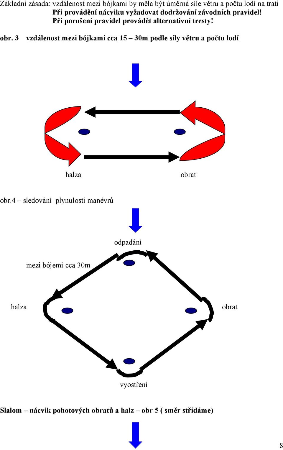 3 vzdálenost mezi bójkami cca 15 30m podle síly větru a počtu lodí halza obrat obr.