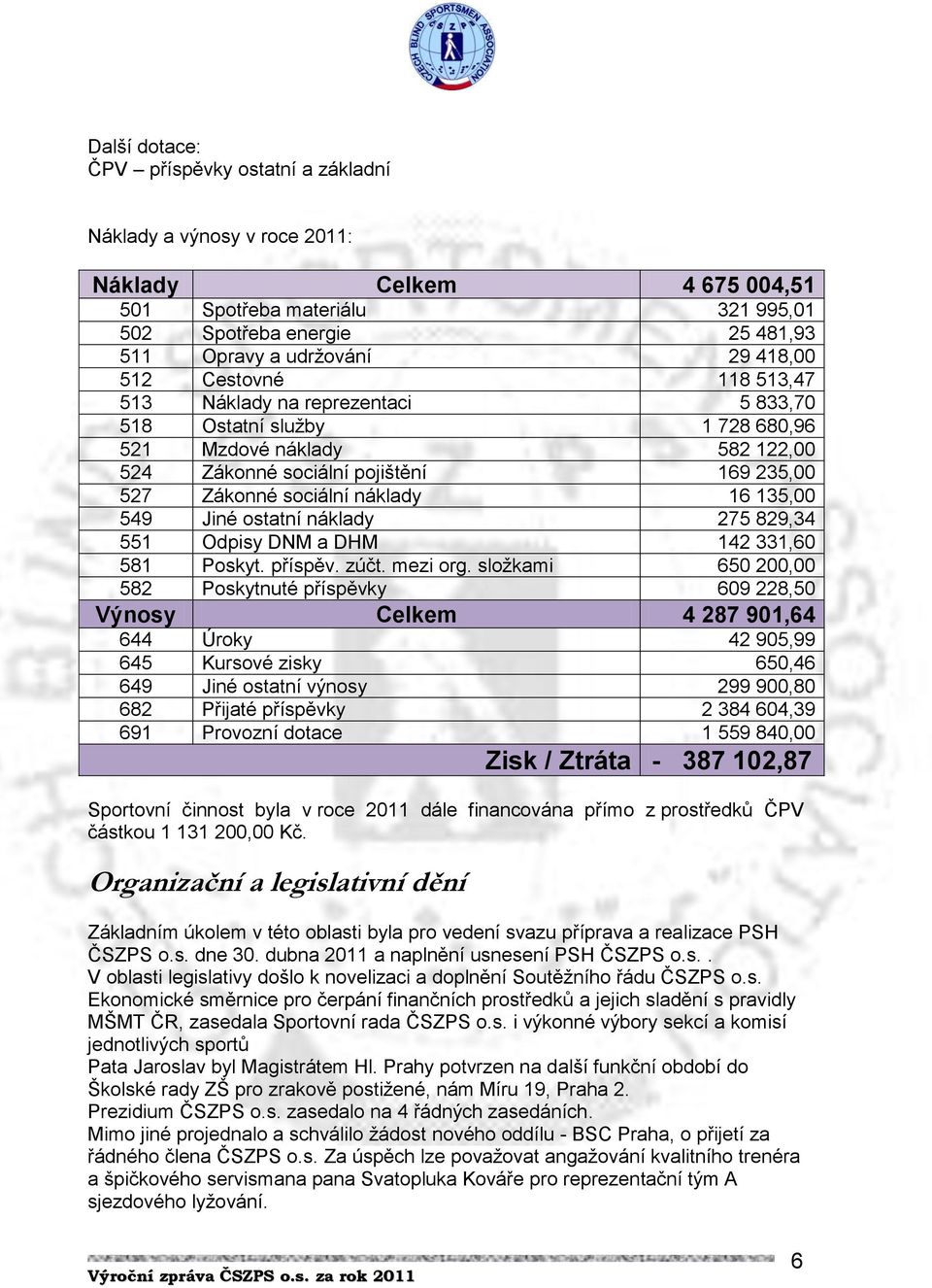 náklady 16 135,00 549 Jiné ostatní náklady 275 829,34 551 Odpisy DNM a DHM 142 331,60 581 Poskyt. příspěv. zúčt. mezi org.