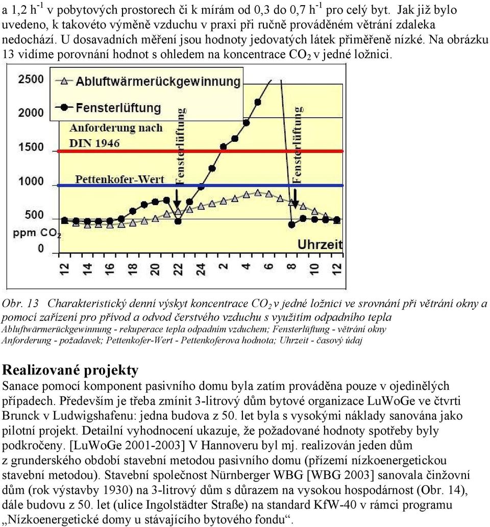 13 Charakteristický denní výskyt koncentrace CO 2 v jedné ložnici ve srovnání při větrání okny a pomocí zařízení pro přívod a odvod čerstvého vzduchu s využitím odpadního tepla