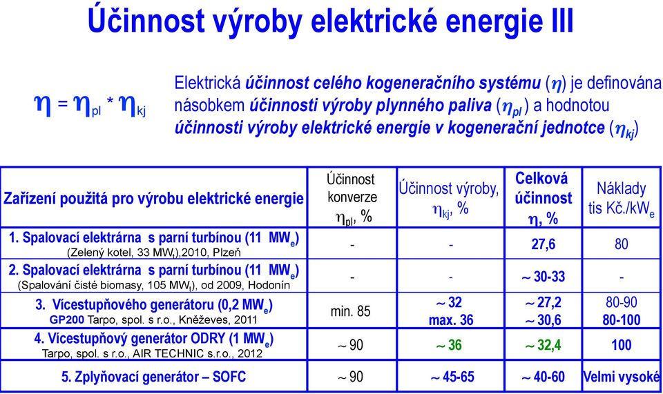 Spalovací elektrárna s parní turbínou (11 MW e ) (Spalování čisté biomasy, 105 MW t ), od 2009, Hodonín 3. Vícestupňového generátoru (0,2 MW e ) GP200 Tarpo, spol. s r.o., Kněževes, 2011 4.