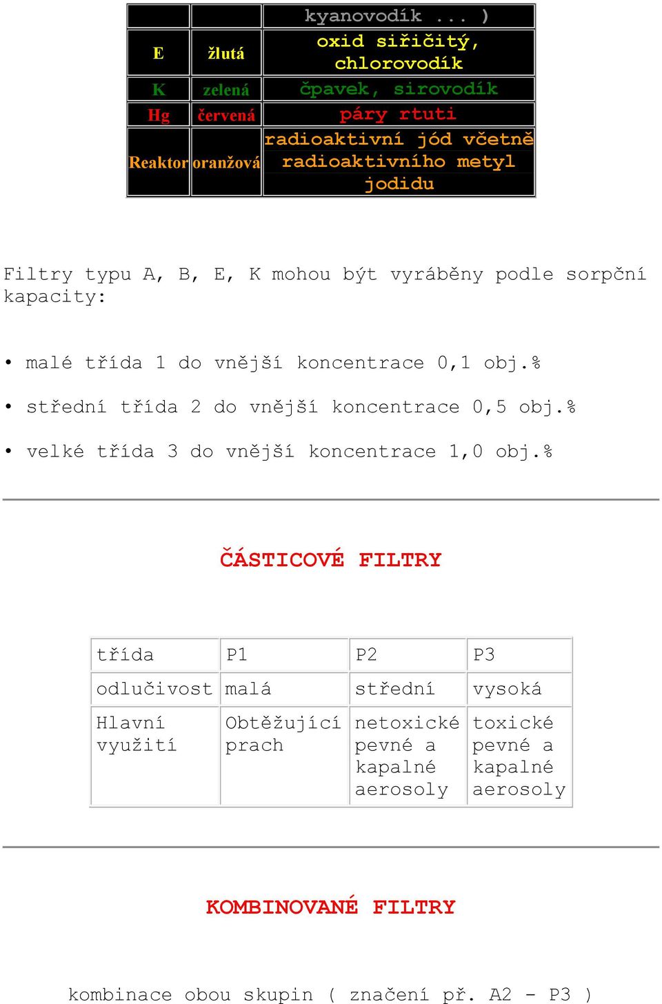 jodidu Filtry typu A, B, E, K mohou být vyráběny podle sorpční kapacity: malé třída 1 do vnější koncentrace 0,1 obj.