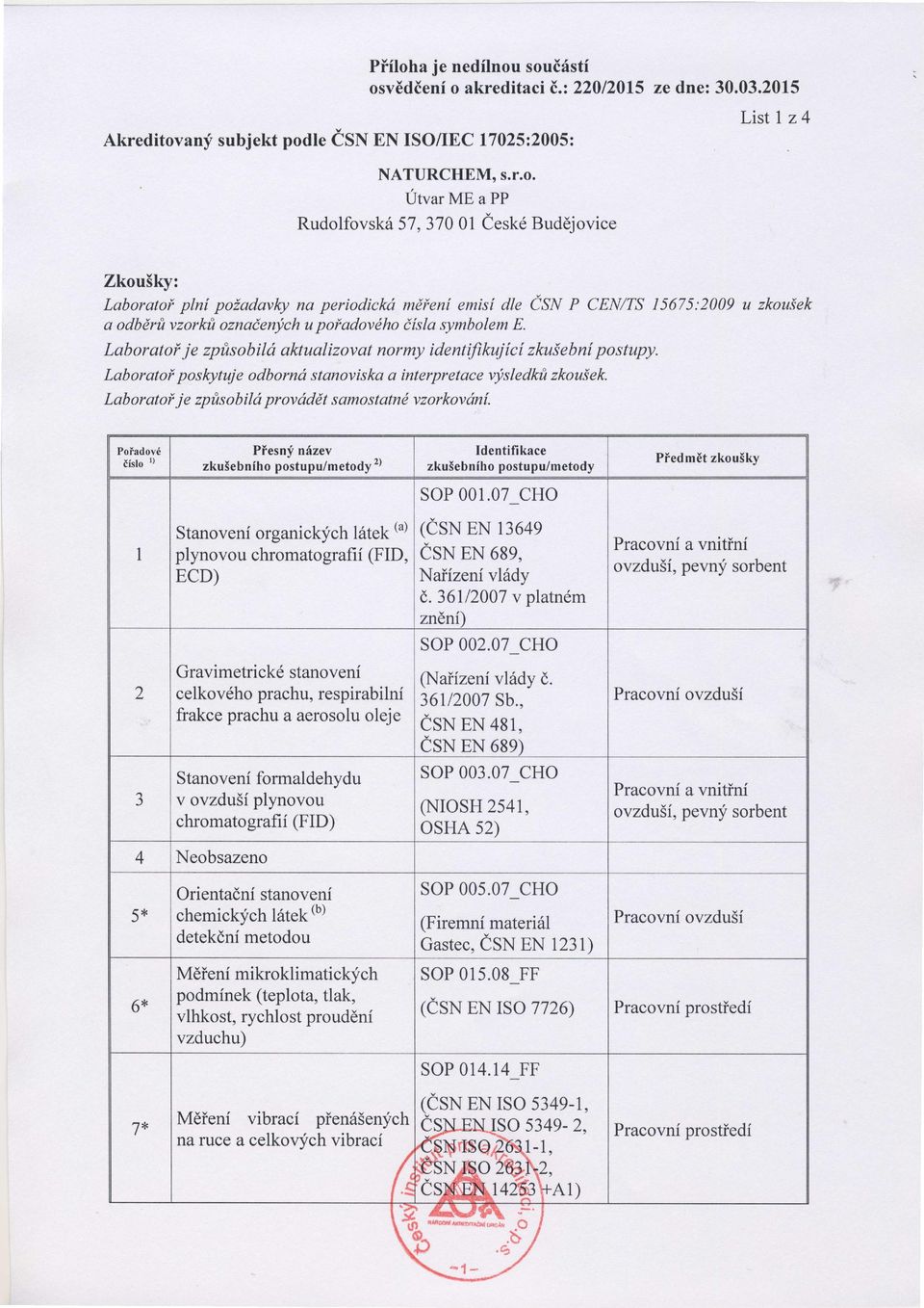 je zkušebnpostupy. LaboratoŤ zp sobilá aktualizovat normy identifila,tjc LaboratoŤposlqltujeodborná stanoviskaa interpretacevysledk zkoušek. LaboratoŤje zp sobilá provddětsamostatné vzorkovdn.