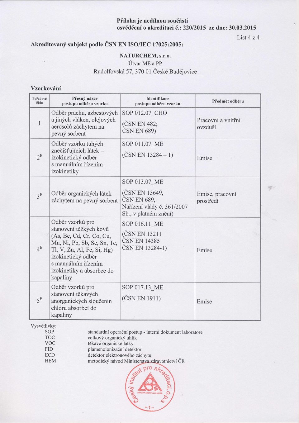 07 _cho a jin;ich vláken, olejovych (snen 482; aerosol záchytem na sn EN 689) pevn;i sorbent odběr vzorku tuhych znečišťujcch látek _ izokineticky odběr s manuálnm tzenm izokinetiky PĚedmět odběru