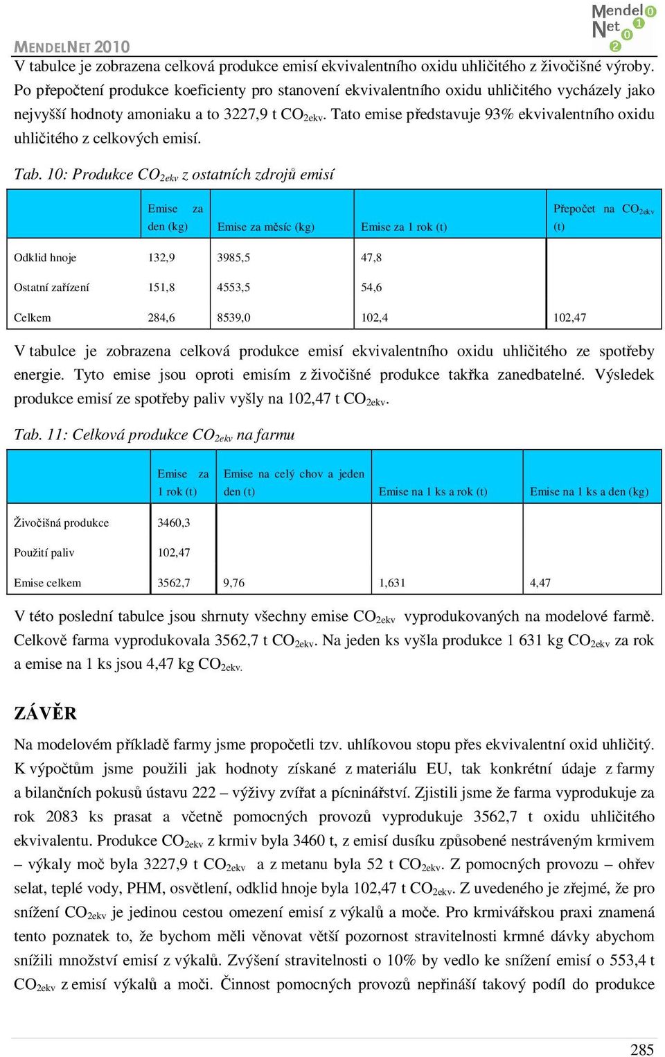 Tato emise představuje 93% ekvivalentního oxidu uhličitého z celkových emisí. Tab.