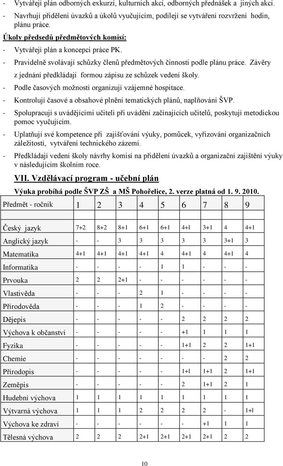 Závěry z jednání předkládají formou zápisu ze schůzek vedení školy. - Podle časových moţností organizují vzájemné hospitace. - Kontrolují časové a obsahové plnění tematických plánů, naplňování ŠVP.