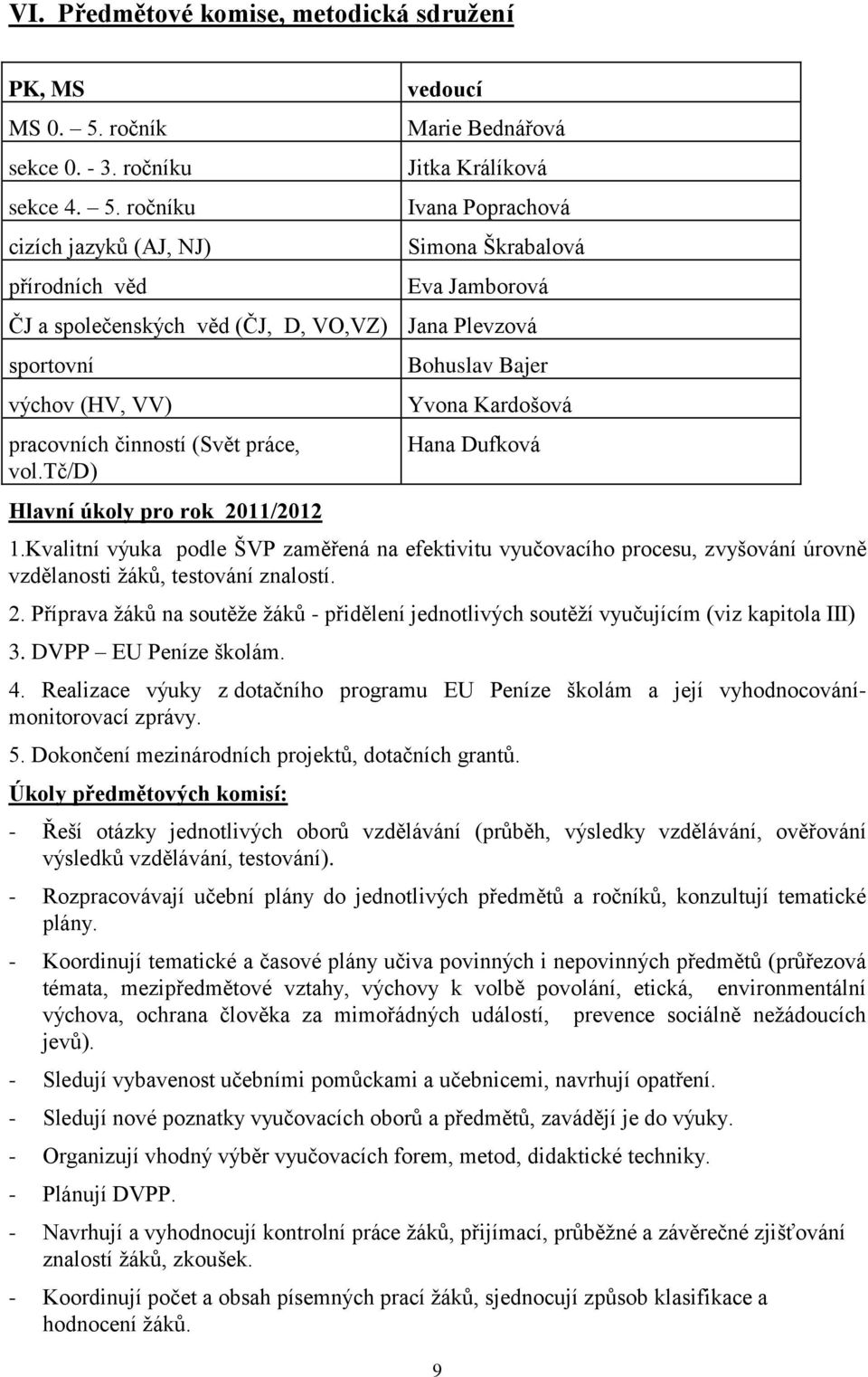 ročníku cizích jazyků (AJ, NJ) přírodních věd vedoucí Marie Bednářová Jitka Králíková Ivana Poprachová Simona Škrabalová Eva Jamborová ČJ a společenských věd (ČJ, D, VO,VZ) Jana Plevzová sportovní