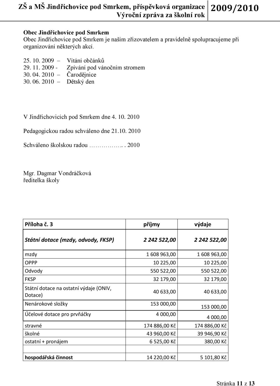 .. 2010 Mgr. Dagmar Vondráčková ředitelka školy Příloha č.