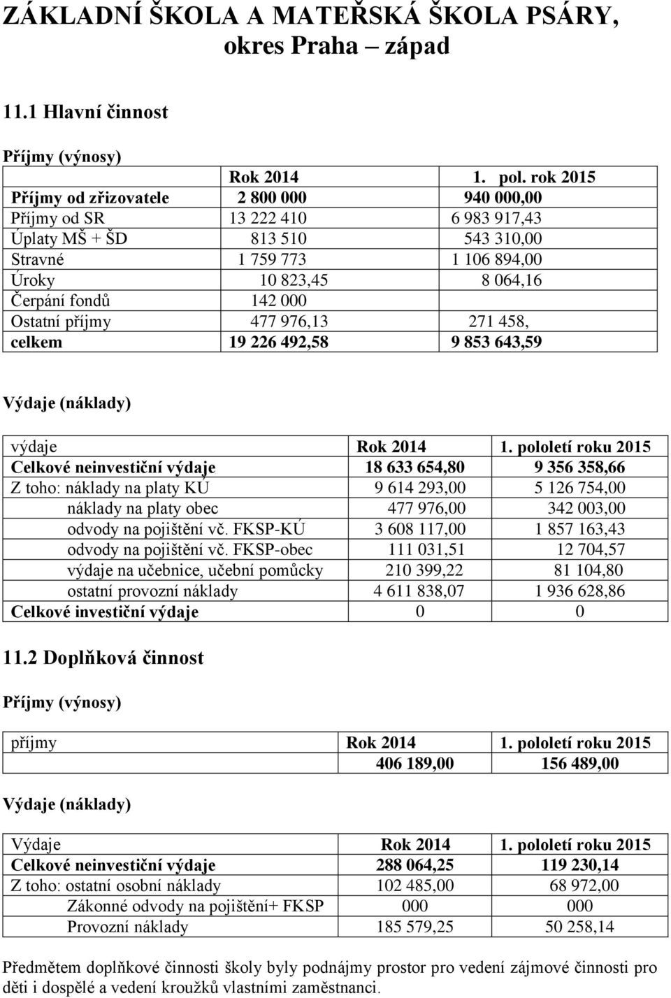 000 Ostatní příjmy 477 976,13 271 458, celkem 19 226 492,58 9 853 643,59 Výdaje (náklady) výdaje Rok 2014 1.