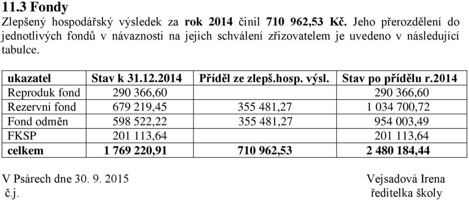 ukazatel Stav k 31.12.2014 Příděl ze zlepš.hosp. výsl. Stav po přídělu r.