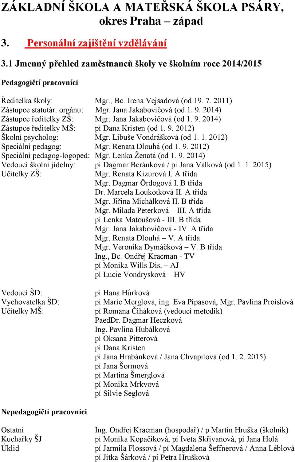Libuše Vondrášková (od 1. 1. 2012) Speciální pedagog: Mgr. Renata Dlouhá (od 1. 9. 2012) Speciální pedagog-logoped: Mgr. Lenka Ženatá (od 1. 9. 2014) Vedoucí školní jídelny: pí Dagmar Beránková / pí Jana Válková (od 1.