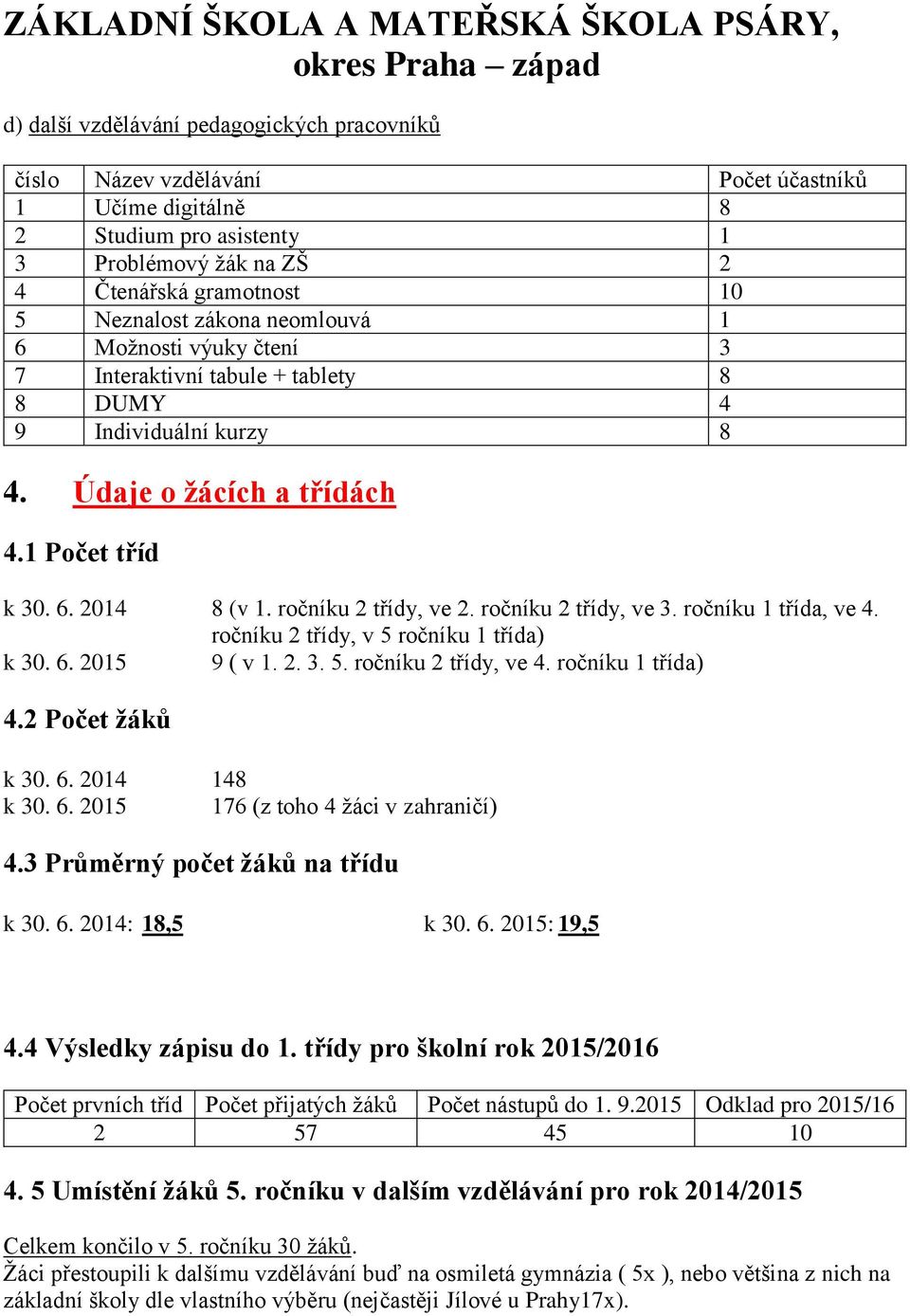 ročníku 2 třídy, ve 3. ročníku 1 třída, ve 4. ročníku 2 třídy, v 5 ročníku 1 třída) k 30. 6. 2015 9 ( v 1. 2. 3. 5. ročníku 2 třídy, ve 4. ročníku 1 třída) 4.2 Počet žáků k 30. 6. 2014 148 k 30. 6. 2015 176 (z toho 4 žáci v zahraničí) 4.