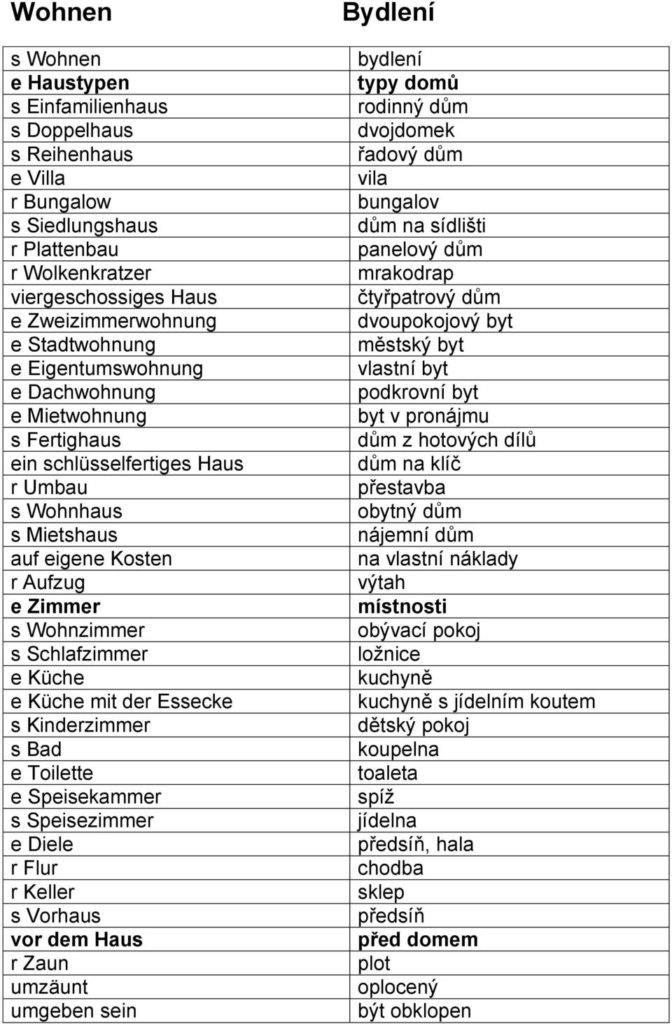 der Essecke s Kinderzimmer s Bad e Toilette e Speisekammer s Speisezimmer e Diele r Flur r Keller s Vorhaus vor dem Haus r Zaun umzäunt umgeben sein Bydlení bydlení typy domů rodinný dům dvojdomek