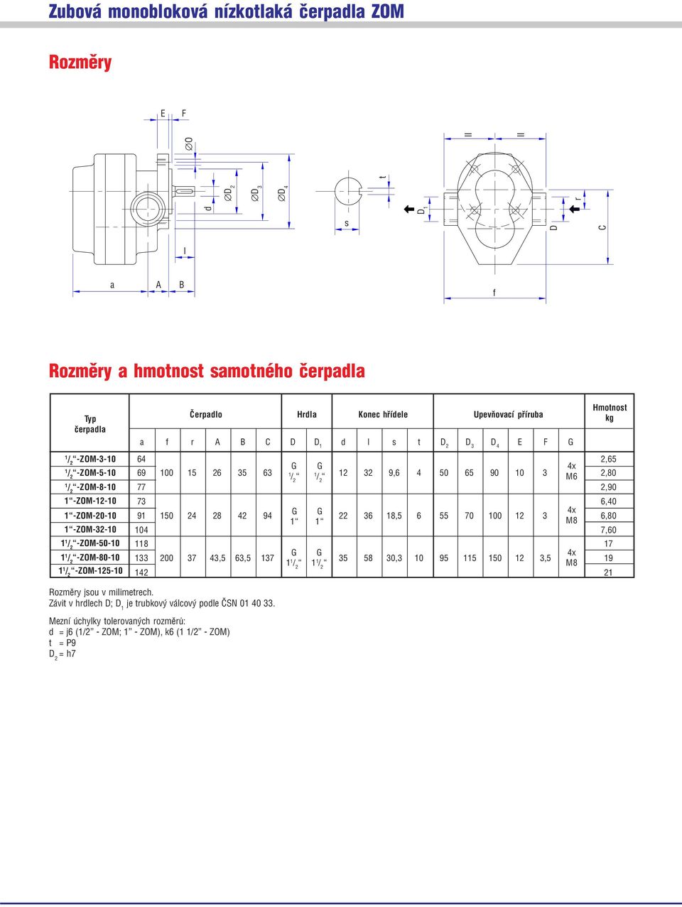 90 0 3 2,80 2 M6 77 2,90 73 6,40 9 50 24 28 42 94 G G 4x 22 36 8,5 6 55 70 00 2 3 M8 6,80 04 7,60 8 7 33 200 37 43,5 63,5 37 G G 4x 35 58 30,3 0 95 5 50 2 3,5 M8 9 42 2