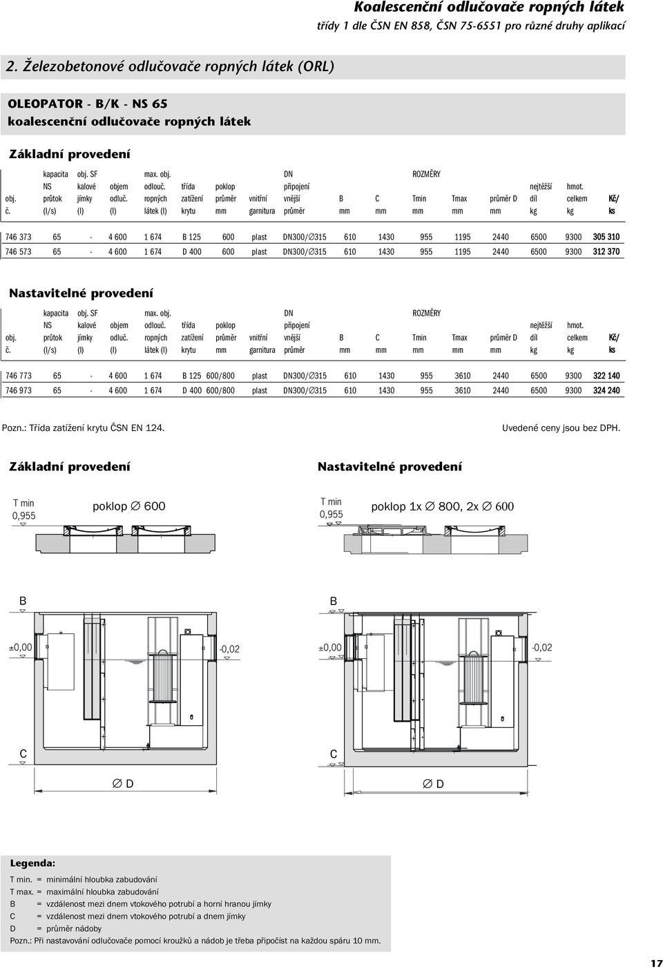 plast DN300/ 315 610 1430 955 1195 2440 6500 9300 312 370 obj. průtok jímky odluč.