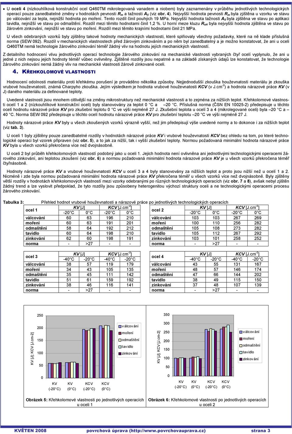 Nejvyšší hodnota tažnosti A 5 byla zjištěna ve stavu po aplikaci tavidla, nejnižší ve stavu po. Rozdíl mezi těmito hodnotami činil 1,2 %.