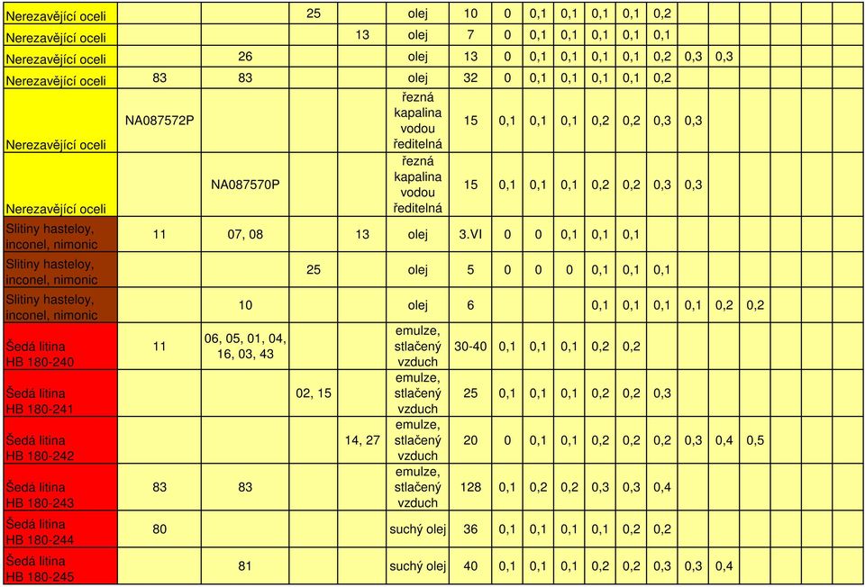 nimonic HB 180-240 HB 180-241 HB 180-242 HB 180-243 HB 180-244 HB 180-245 11 07, 08 13 3.