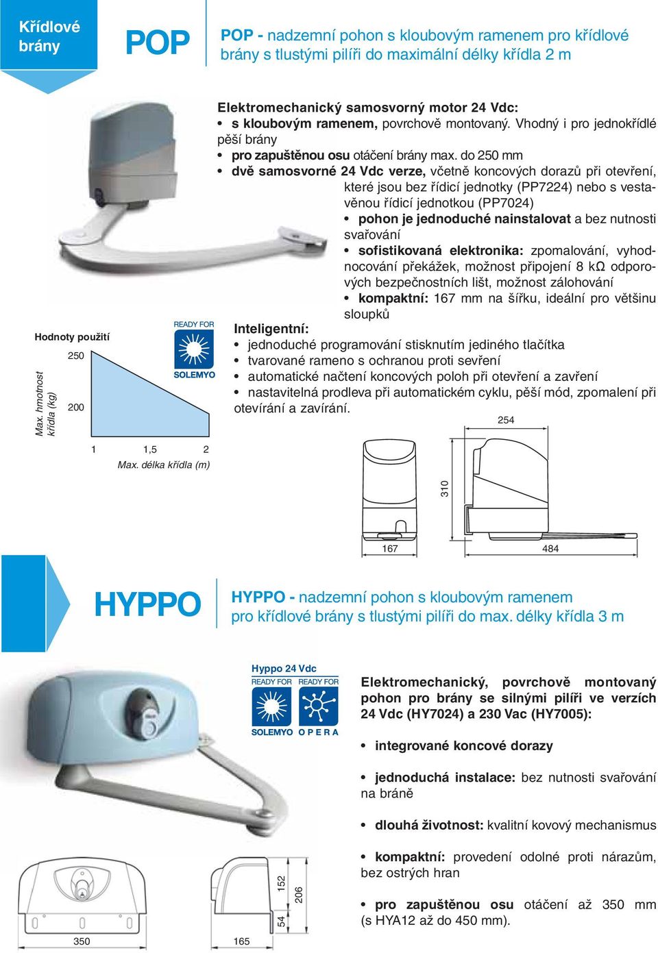 do 250 mm dvě samosvorné 24 Vdc verze, včetně koncových dorazů při otevření, které jsou bez řídicí jednotky (PP7224) nebo s vestavěnou řídicí jednotkou (PP7024) pohon je jednoduché nainstalovat a bez