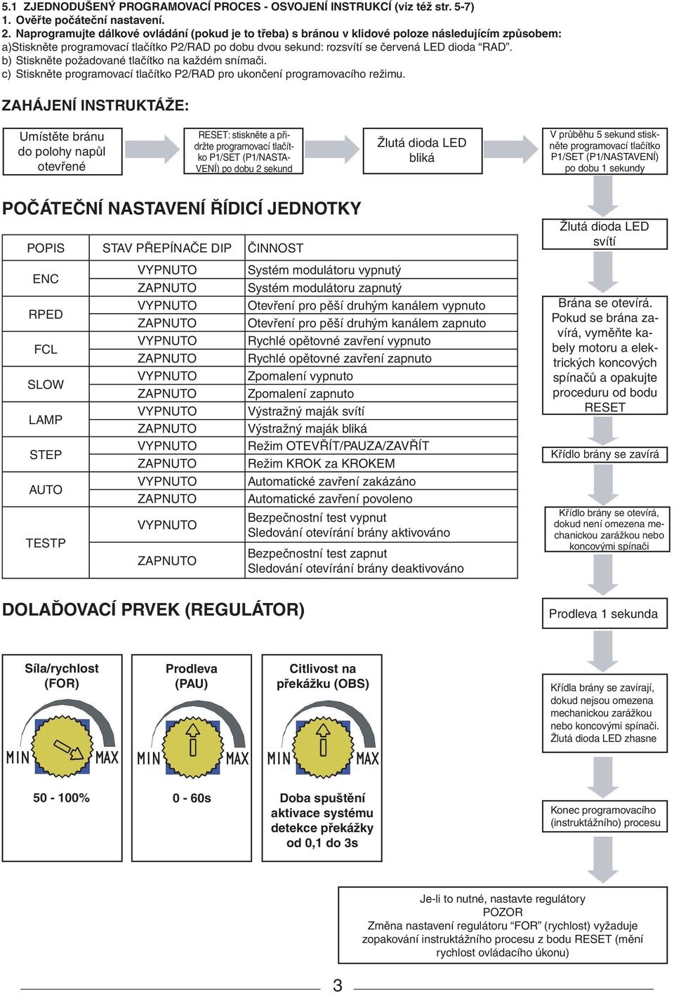 b) Stiskněte požadované tlačítko na každém snímači. c) Stiskněte programovací tlačítko P2/RAD pro ukončení programovacího režimu.