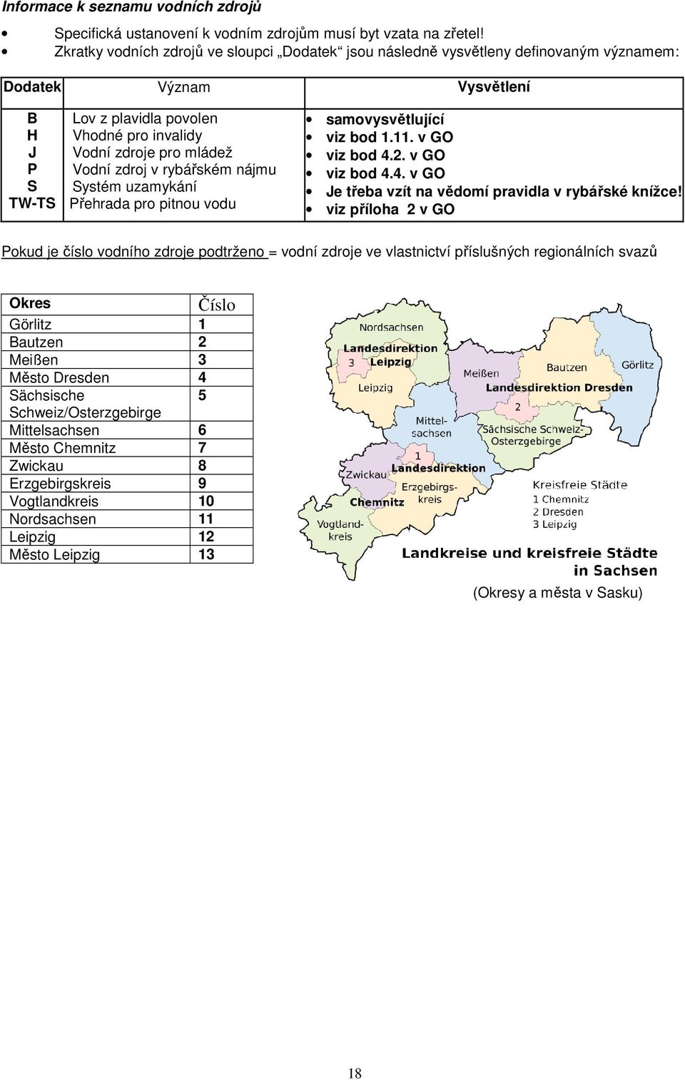 Vodní zdroj v rybářském nájmu Systém uzamykání Přehrada pro pitnou vodu samovysvětlující viz bod 1.11. v GO viz bod 4.2. v GO viz bod 4.4. v GO Je třeba vzít na vědomí pravidla v rybářské knížce!