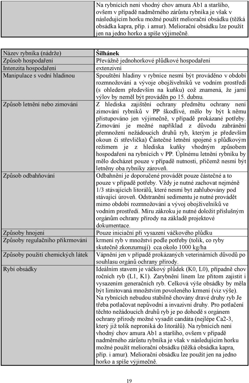 Název rybníka (nádrže) Způsob hospodaření Intenzita hospodaření Manipulace s vodní hladinou Způsob letnění nebo zimování Způsob odbahňování Způsoby hnojení Způsoby regulačního přikrmování Způsoby