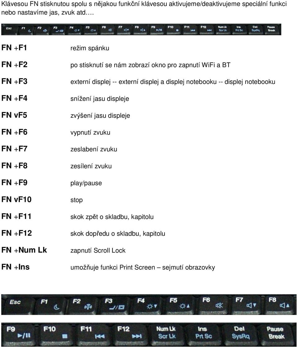 pro zapnutí WiFi a BT externí displej -- externí displej a displej notebooku -- displej notebooku snížení jasu displeje zvýšení jasu displeje vypnutí