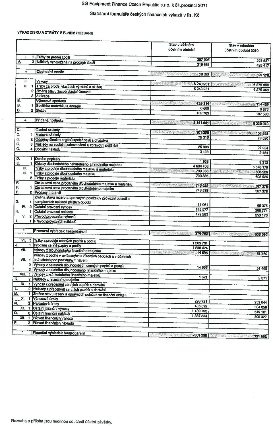 2 Náklady vynaložené na prodané zboží 319 SB