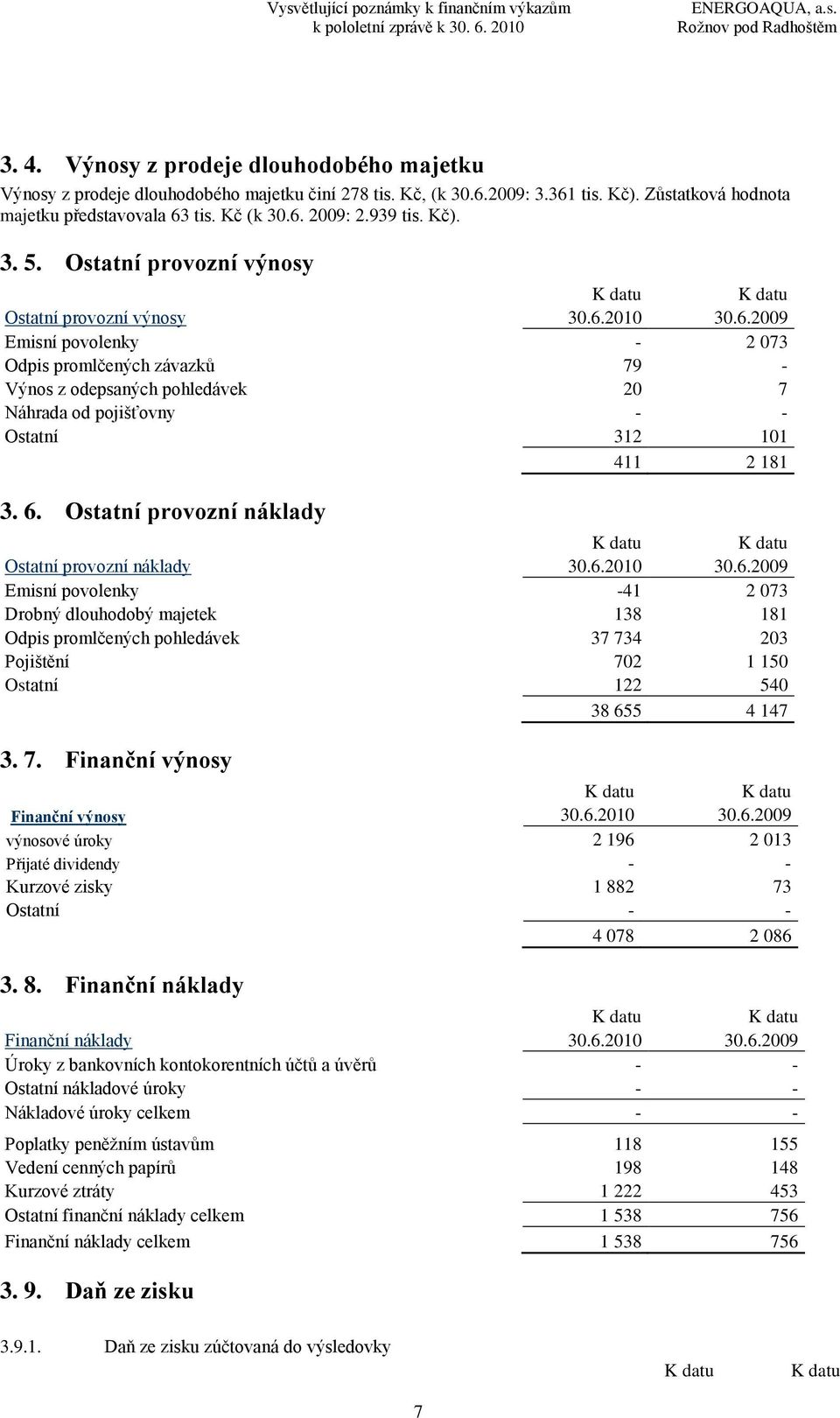 2010 30.6.2009 Emisní povolenky - 2 073 Odpis promlčených závazků 79 - Výnos z odepsaných pohledávek 20 7 Náhrada od pojišťovny - - Ostatní 312 101 411 2 181 3. 6.