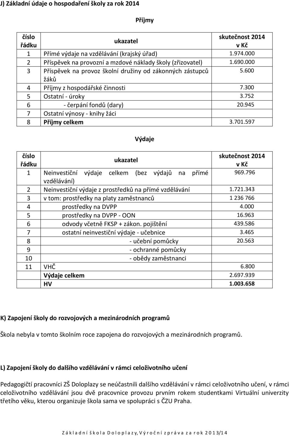 300 5 Ostatní - úroky 3.752 6 - čerpání fondů (dary) 20.945 7 Ostatní výnosy - knihy žáci 8 Příjmy celkem 3.701.