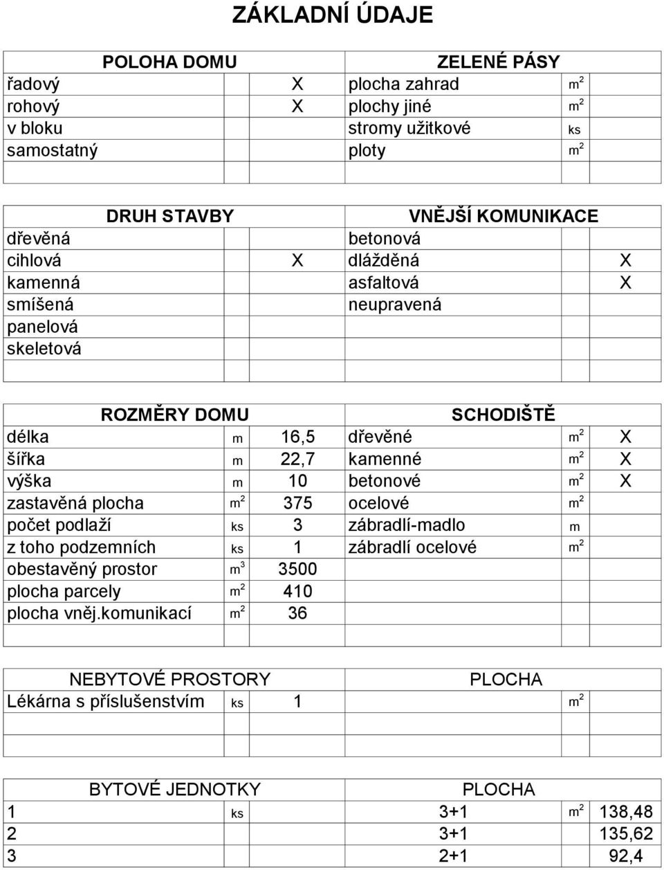 22,7 kamenné m 2 X výška m 0 betonové m 2 X zastavěná plocha m 2 375 ové m 2 podlaží ks 3 zábradlí-madlo m z toho podzemních ks zábradlí ové m 2 obestavěný prostor m