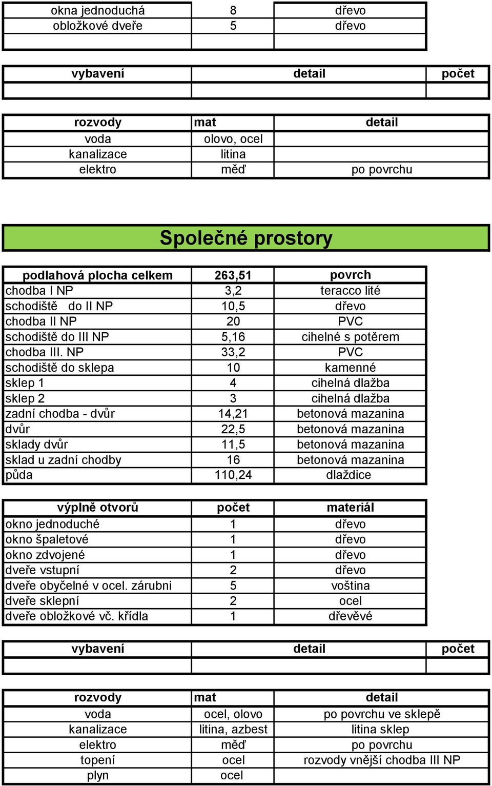 NP 33,2 schodiště do sklepa 0 sklep sklep 2 4 3 zadní chodba - dvůr 4,2 dvůr 22,5 sklady dvůr,5 sklad u zadní chodby 6 půda 0,24 výplně otvorů okno jednoduché okno špaletové okno zdvojené dveře