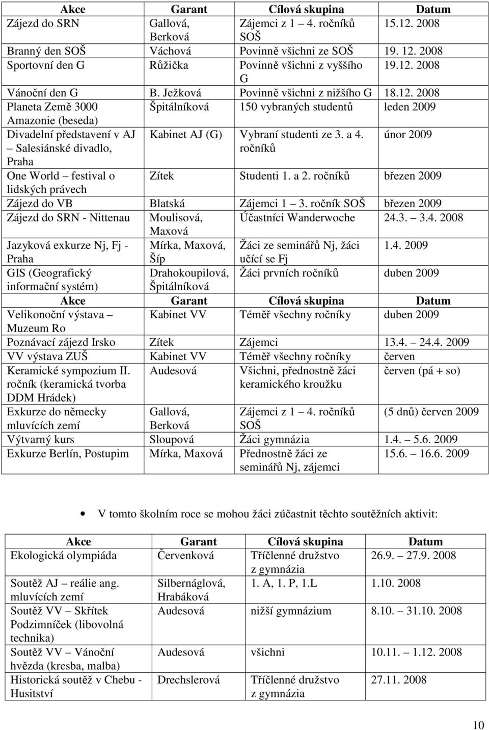 2008 G Vánoční den G B. Ježková Povinně všichni z nižšího G 18.12.