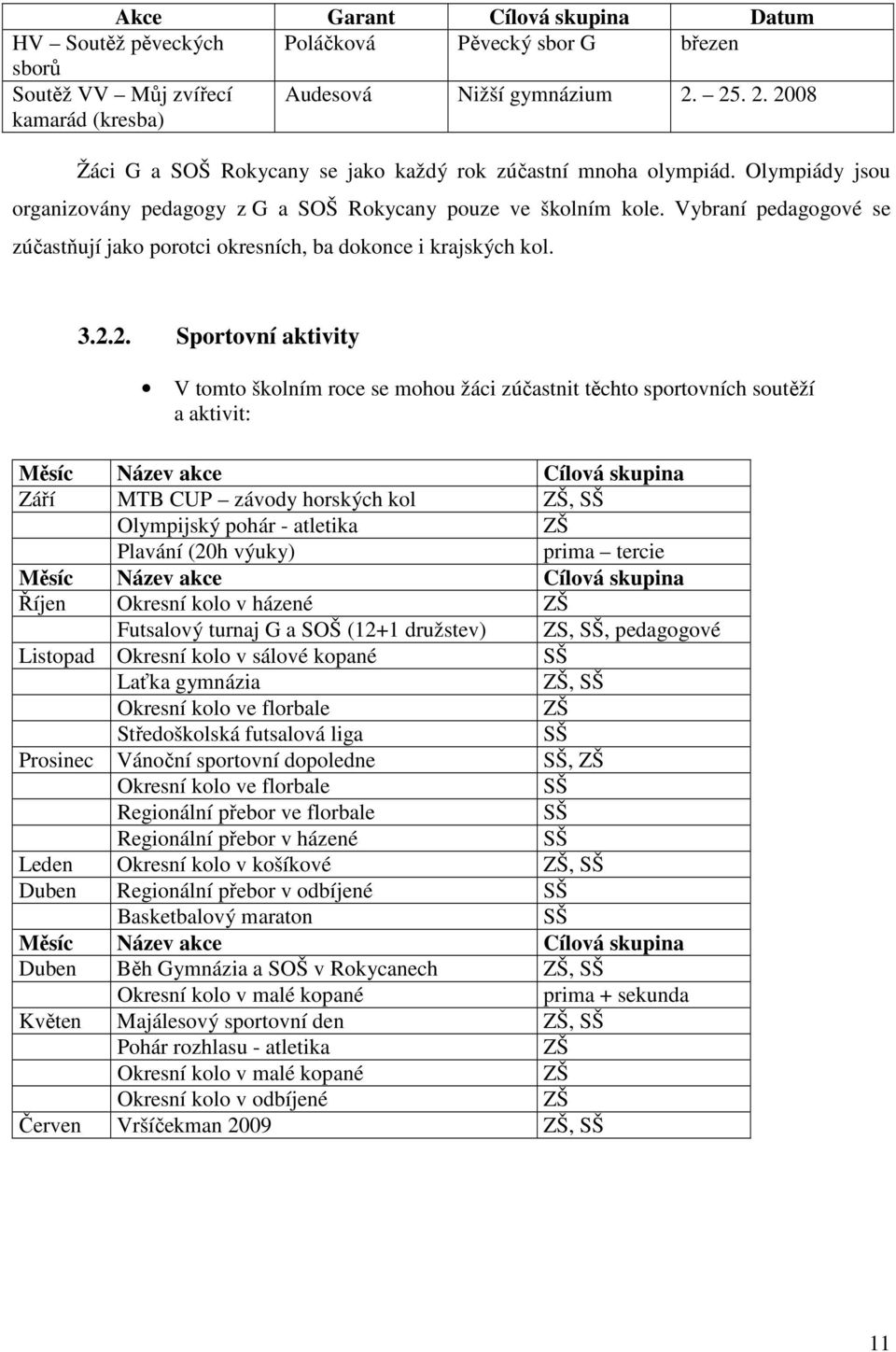 Vybraní pedagogové se zúčastňují jako porotci okresních, ba dokonce i krajských kol. 3.2.