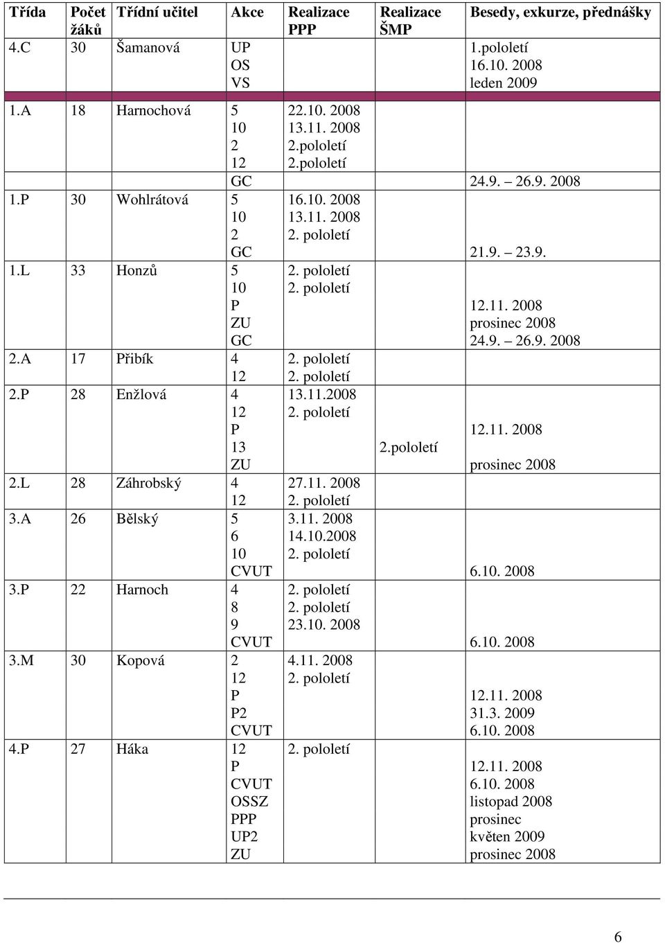9. 26.9. 2008 2.A 17 Přibík 4 2. pololetí 12 2. pololetí 2.P 28 Enžlová 4 13.11.2008 12 2. pololetí P 12.11. 2008 13 2.pololetí ZU prosinec 2008 2.L 28 Záhrobský 4 27.11. 2008 12 2. pololetí 3.