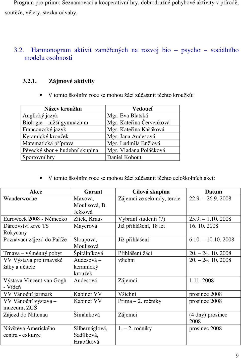 Zájmové aktivity V tomto školním roce se mohou žáci zúčastnit těchto kroužků: Název kroužku Anglický jazyk Biologie nižší gymnázium Francouzský jazyk Keramický kroužek Matematická příprava Pěvecký