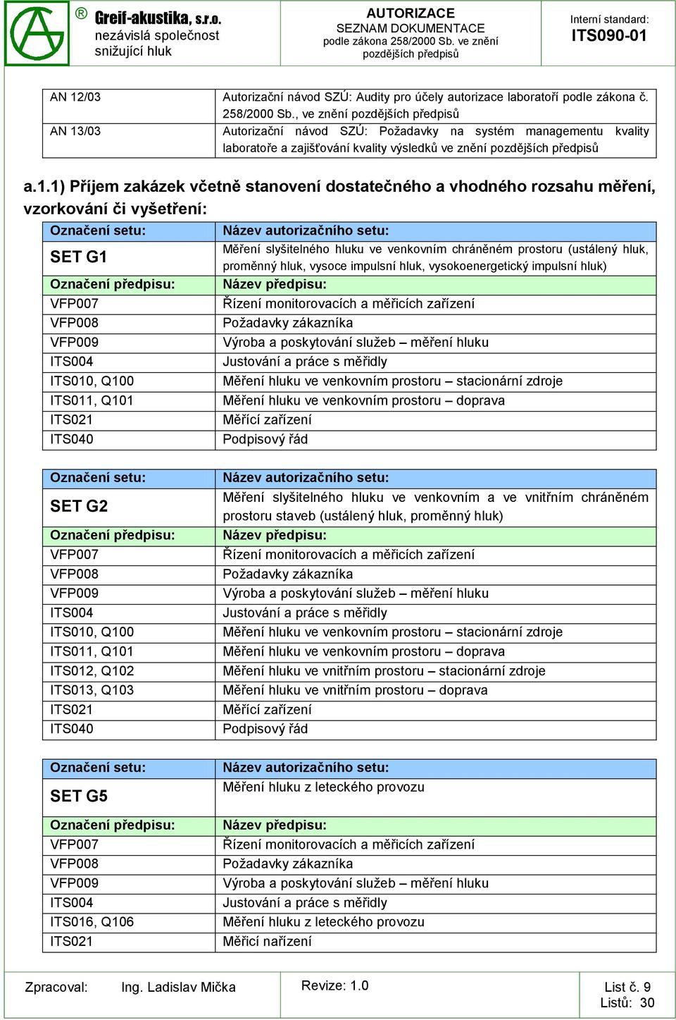 /03 Autorizační návod SZÚ: Požadavky na systém managementu kvality laboratoře a zajišťování kvality výsledků ve znění a.1.