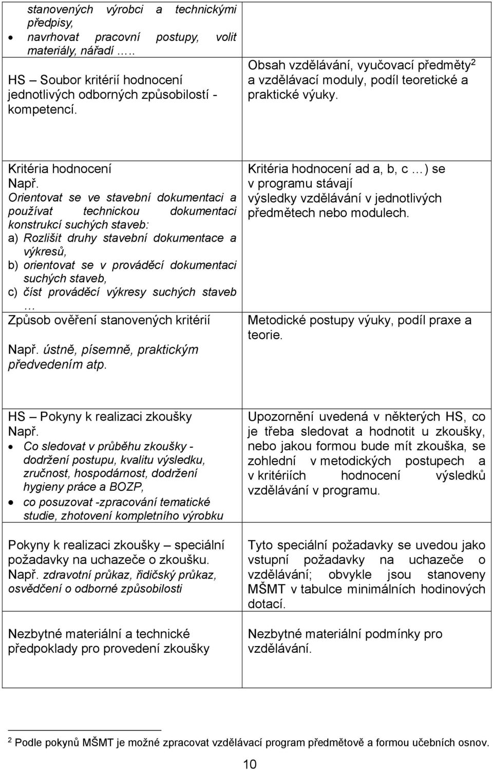 Orientovat se ve stavební dokumentaci a používat technickou dokumentaci konstrukcí suchých staveb: a) Rozlišit druhy stavební dokumentace a výkresů, b) orientovat se v prováděcí dokumentaci suchých