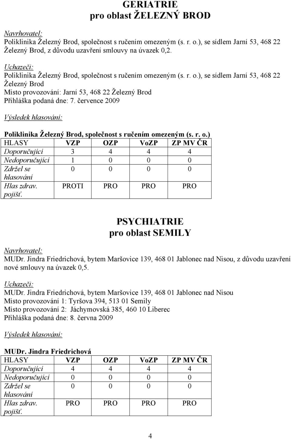 července 2009 Poliklinika Železný Brod, společnost s ručením omezeným (s. r. o.) Doporučující 3 4 4 4 Nedoporučující 1 0 0 0 PROTI PRO PRO PRO PSYCHIATRIE pro oblast SEMILY MUDr.