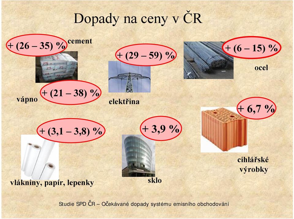 3,8) % + 3,9 % vlákniny, papír, lepenky sklo cihlářské