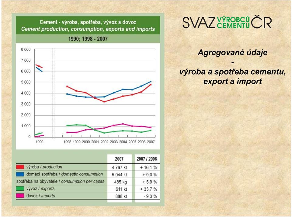 a spotřeba