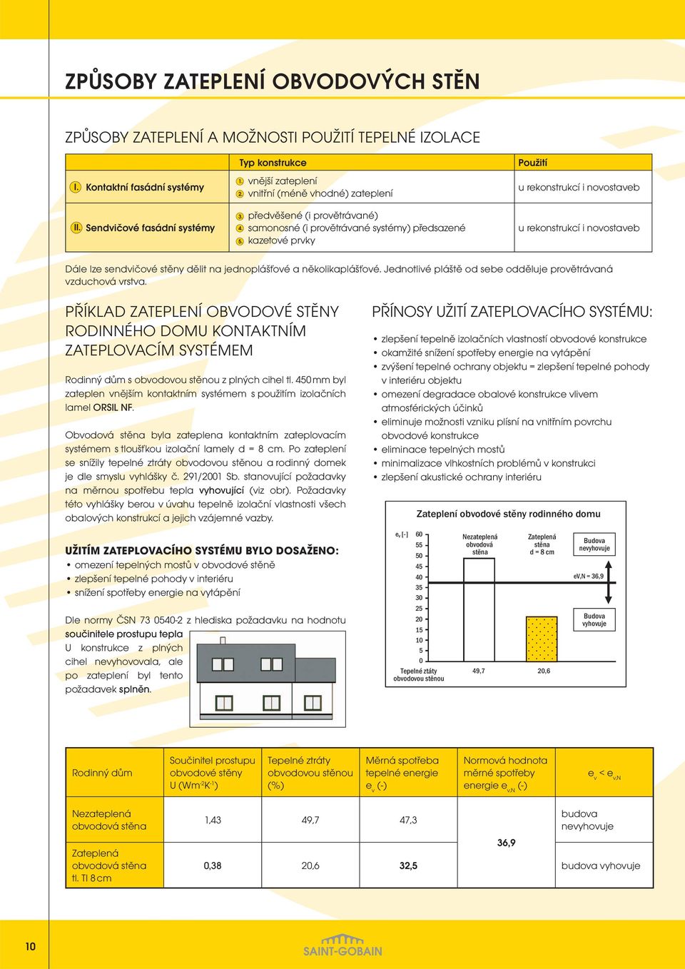 předvěšené (i provětrávané) samonosné (i provětrávané systémy) předsazené kazetové prvky u rekonstrukcí i novostaveb Dále lze sendvičové stěny dělit na jednoplášťové a několikaplášťové.