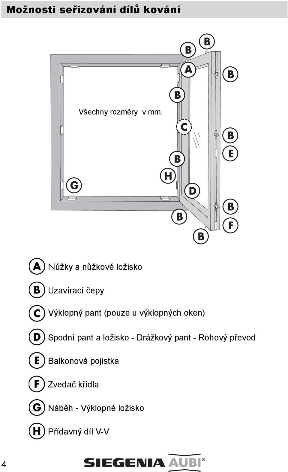 čepy Výklopný pant (pouze u výklopných oken) Spodní pant a