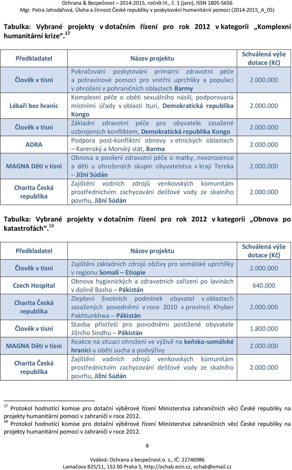 vnitřní uprchlíky a populaci v ohrožení v pohraničních oblastech Barmy Komplexní péče o oběti sexuálního násilí, podporovaná místními úřady v oblasti Ituri, Demokratická republika Kongo Základní