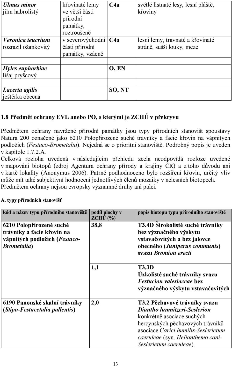 8 Předmět ochrany EVL anebo PO, s kterými je ZCHÚ v překryvu Předmětem ochrany navržené přírodní památky jsou typy přírodních stanovišt spoustavy Natura 200 označené jako 6210 Polopřirozené suché