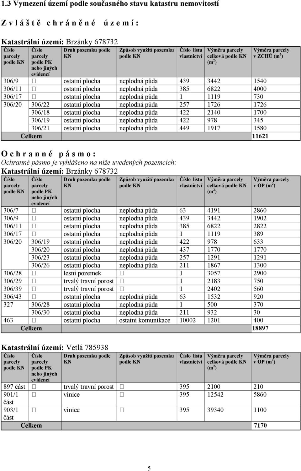 neplodná půda 385 6822 4000 306/17 ostatní plocha neplodná půda 1 1119 730 306/20 306/22 ostatní plocha neplodná půda 257 1726 1726 306/18 ostatní plocha neplodná půda 422 2140 1700 306/19 ostatní