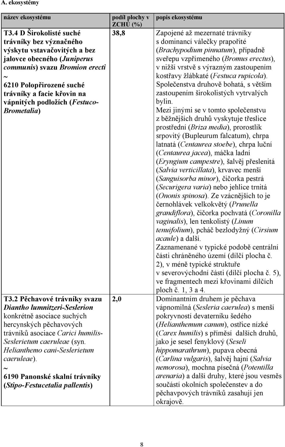 podložích (Festuco- Brometalia) T3.