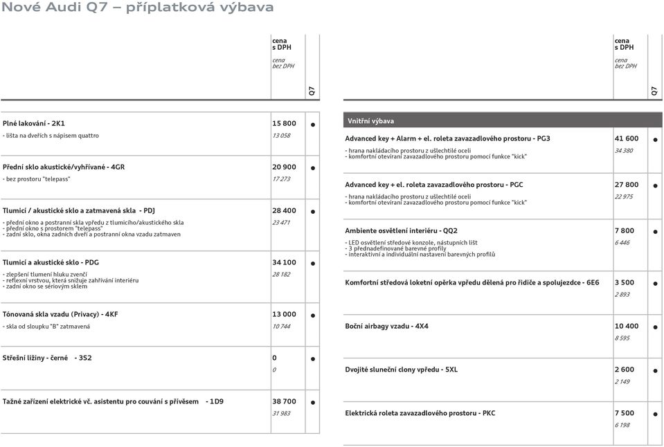 zatmaven 23 471 Tlumicí a akustické sklo - PDG 34 100 - zlepšení tlumení hluku zvenčí - reflexní vrstvou, která snižuje zahřívání interiéru - zadní okno se sériovým sklem Vnitřní výbava Advanced key