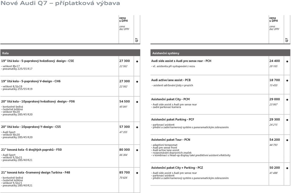 asistentu při vystupování z vozu 20 165 19" litá kola - 5-paprskový V-design - CH6 27 300 - velikost 8,5Jx19 - pneumatiky 255/55 R19 22 562 Audi active lane assist - PCB 18 700 - asistent udržování