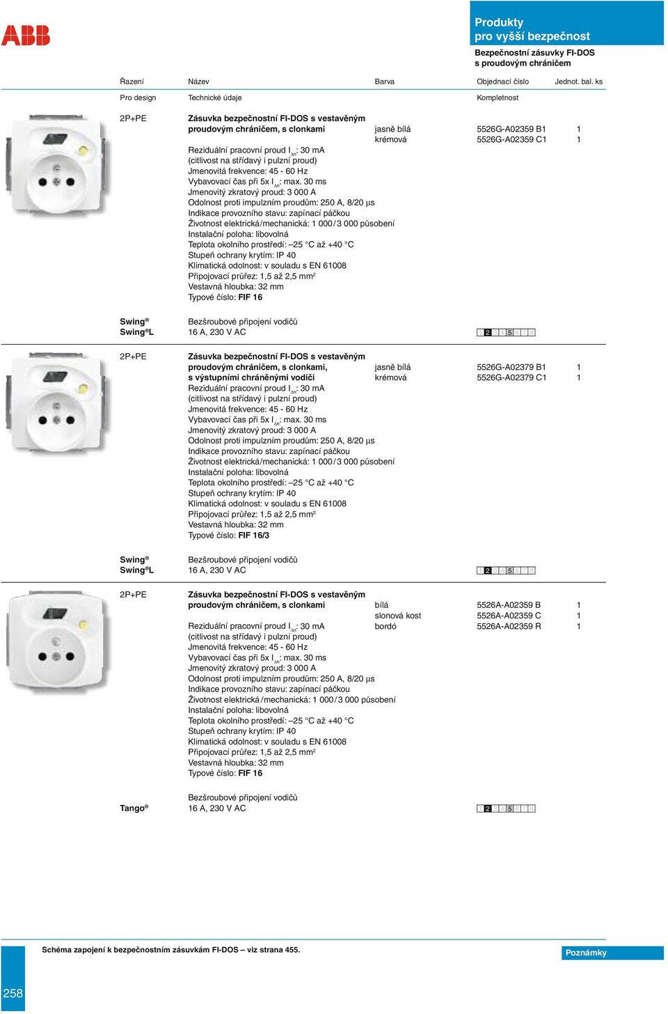 i pulzní proud) Jmenovitá frekvence: 45-60 Hz Vybavovací čas při 5x I Δn : max.