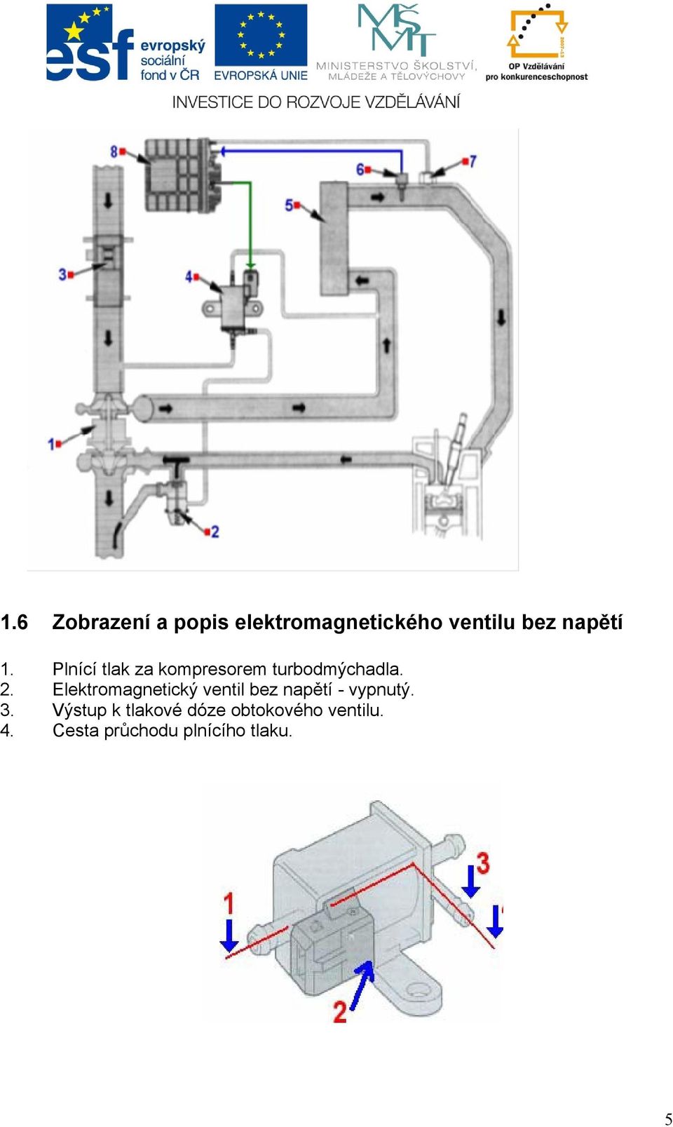 Elektromagnetický ventil bez napětí - vypnutý. 3.