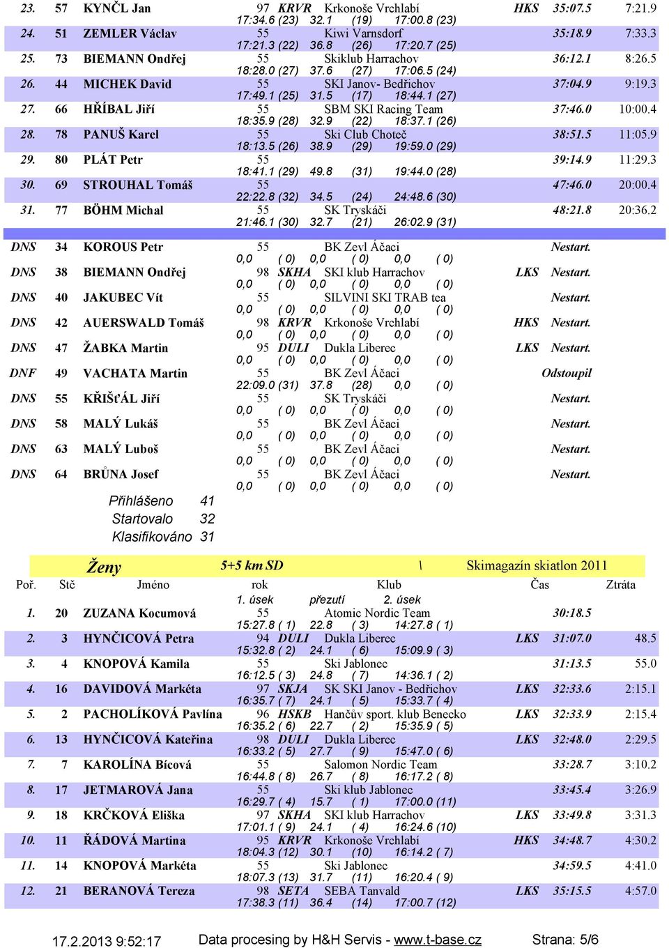 66 HŘÍBAL Jiří 55 SBM SKI Racing Team 37:46.0 10:00.4 18:35.9 (28) 32.9 (22) 18:37.1 (26) 28. 78 PANUŠ Karel 55 Ski Club Choteč 38:51.5 11:05.9 18:13.5 (26) 38.9 (29) 19:59.0 (29) 29.